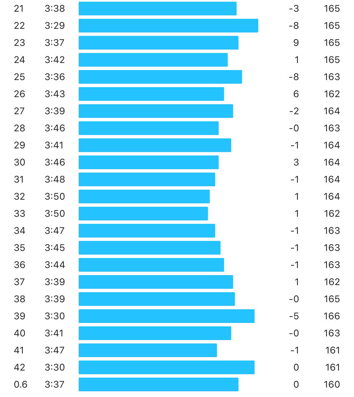 手動ラップでも1kmのラップを知りたい…_f0310282_19151047.jpeg