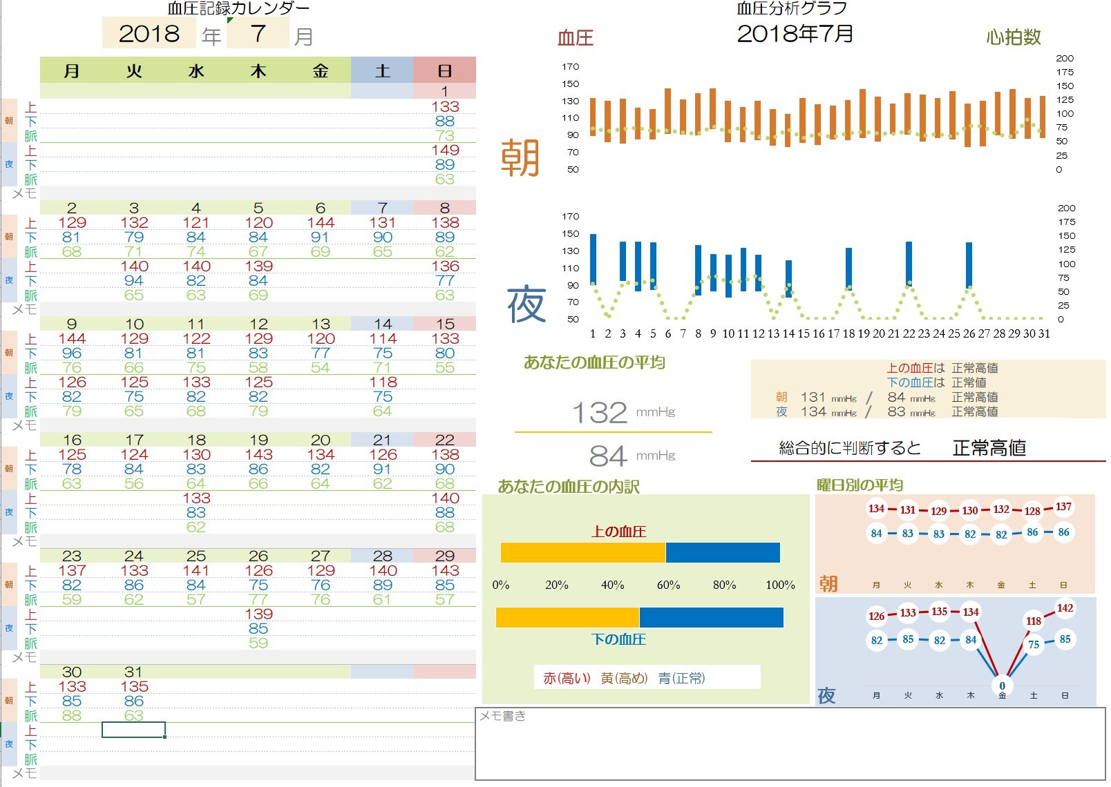 血圧記録カレンダー2018年07月_e0126914_11010604.jpg