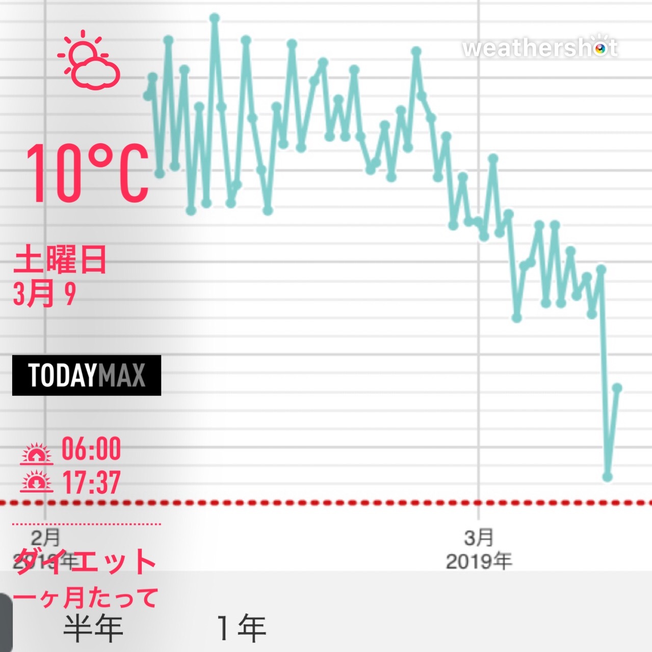 2019/3/9 密かに進んでいたダイエット_f0116421_23232903.jpeg