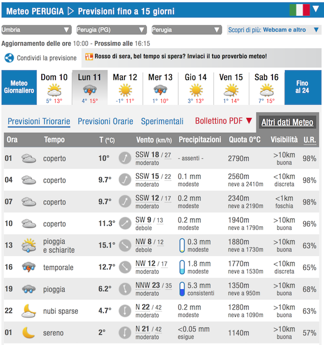 第８号(1)「天気のイタリア語、イタリアの天気予報サイトの使い方」_f0234936_2313795.png