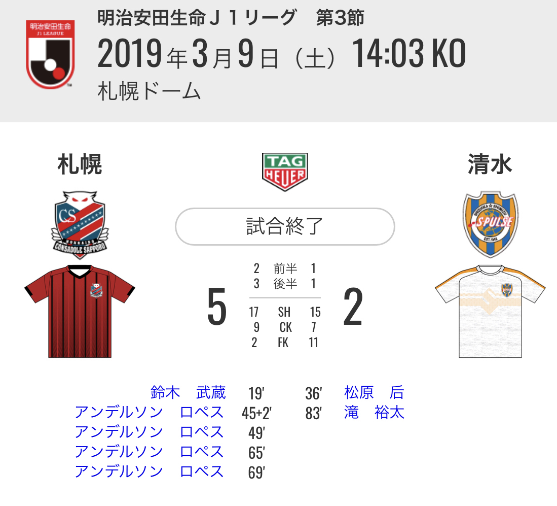 北海道コンサドーレ札幌19年のホーム開幕戦のエスコートキッズに 救急医療って難しい 年10月に厚別ひばりクリニック開業しました 北海道コンサドーレ札幌19年のホーム開幕戦のエスコートキッズに 救急医療って難しい 年10月に厚別ひばりクリニック開業しました