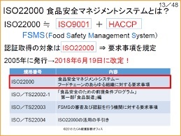 ｆｓｍｓ運用手順 すてきな農業のスタイル