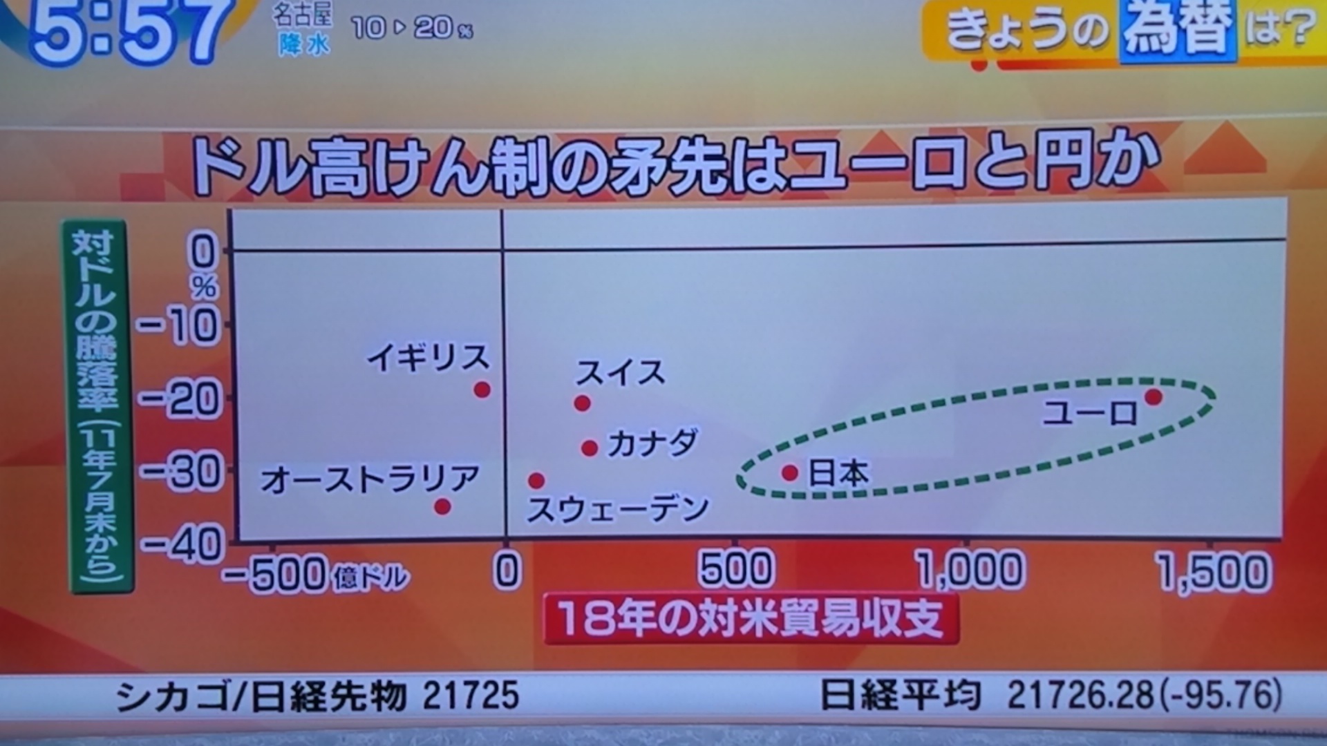 ドル高けん制の矛先は？円？_d0262085_07000255.jpg