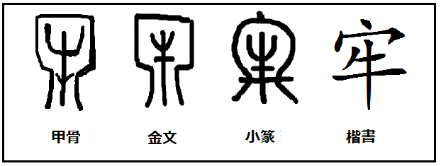 漢字の起源と成り立ち 家 と 牢 読書の森の随筆集