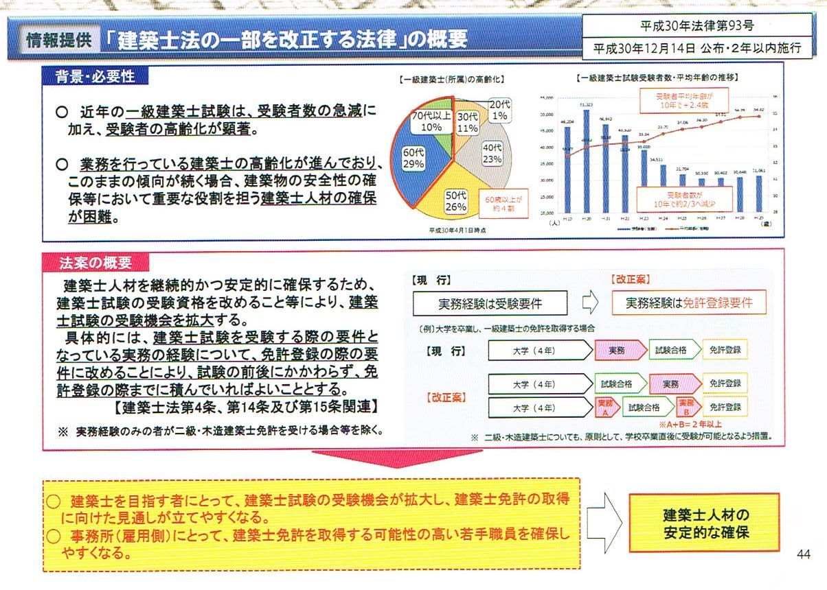 建築士法の改正 身近なフィールド ノート