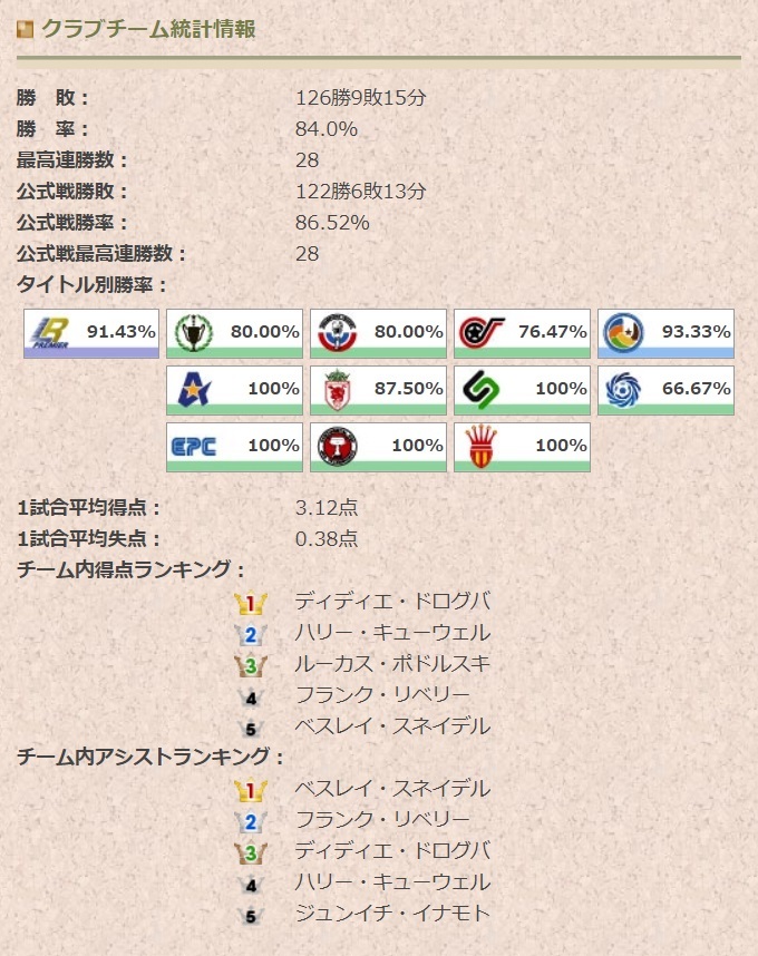Wccf Footista 好事家な生活 Wccf Footista 好事家な生活