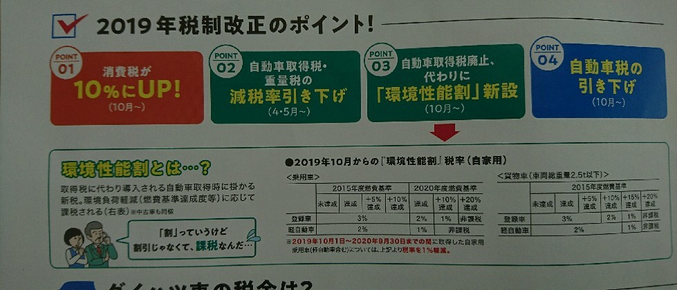 ダイハツ車の場合の税金と10月からの自動車税_b0237229_10522757.jpg