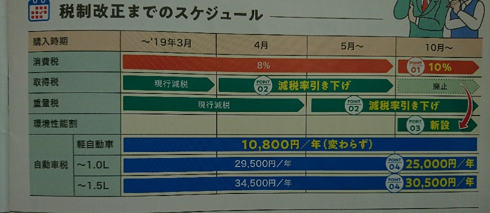 ダイハツ車の場合の税金と10月からの自動車税_b0237229_10522789.jpg