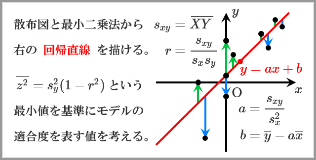 統計の基礎　3　動画 ＆ レジュメ_b0299705_19324350.png