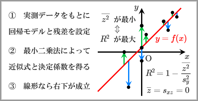 統計の基礎　3　動画 ＆ レジュメ_b0299705_19325794.png