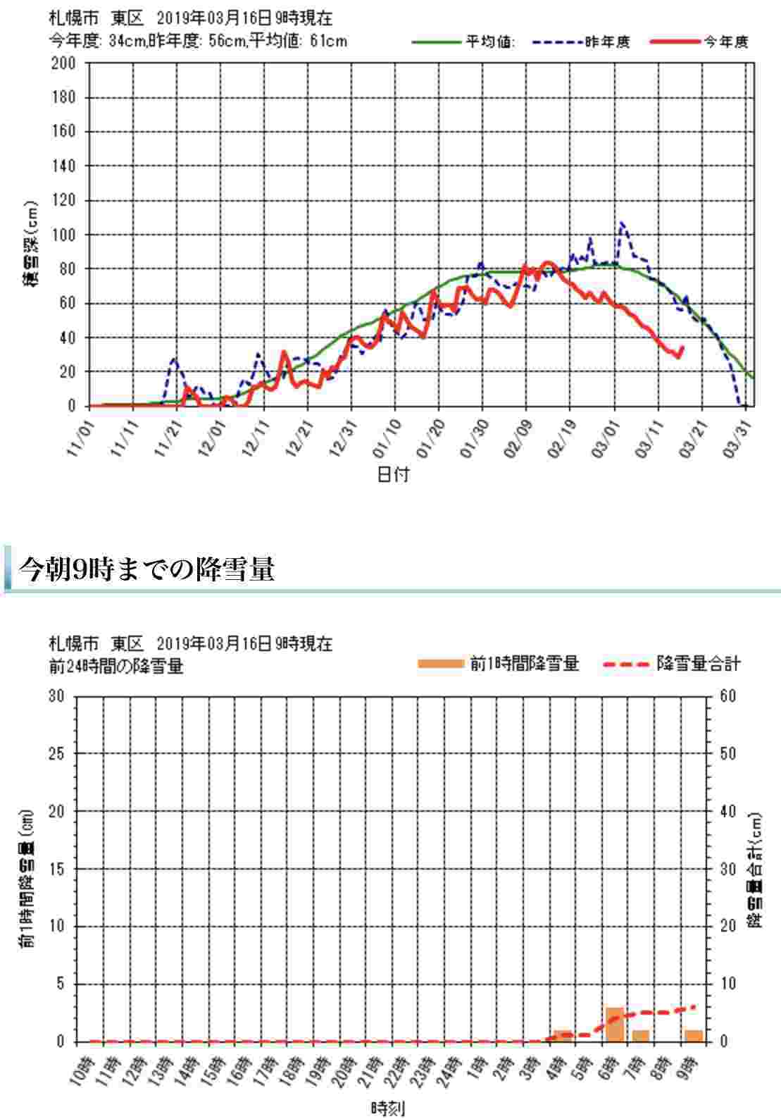 春への歩みはちょっと足踏み_c0025115_22032908.jpg