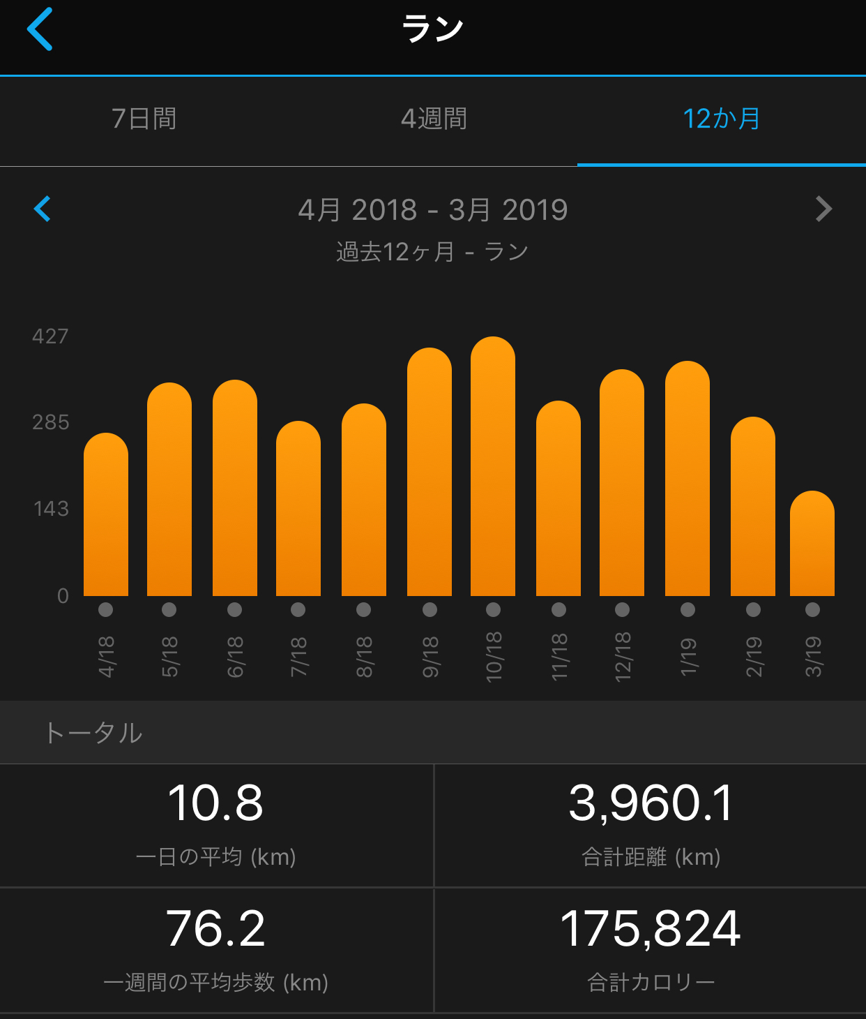 1,500km突破のエピックリアクト_f0310282_11114024.jpeg