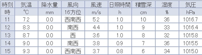 ガガガと5センチ_c0025115_21362591.jpg