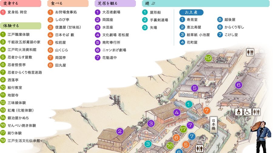江戸ワンダ ランド日光江戸村散策 3 自然のキャンバス 江戸ワンダ ランド日光江戸村散策 3 自然のキャンバス