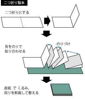 4 877 繪本徒然草は貼り合わせ製本 三百六十五連休
