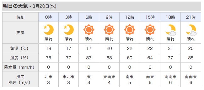 火曜日、北西の風、少し吹いています。_c0098020_5482297.jpg