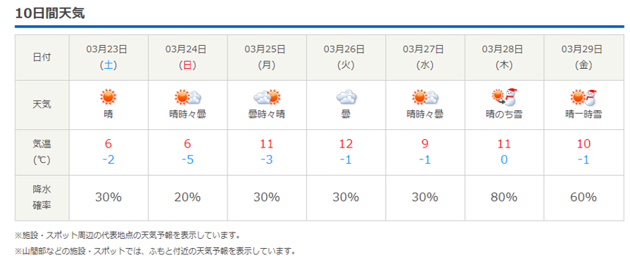 今週末の天気と気温 19年3月日 北軽井沢スウィートグラス