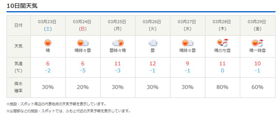 今週末の天気と気温（2019年3月20日）_b0174425_19225188.png