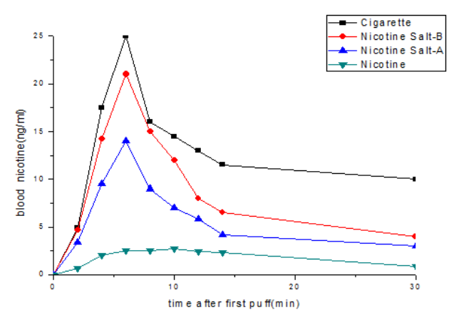 HILIQ Nicotine Salt B（サンプル版）_a0063856_14575491.png