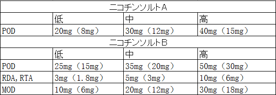 HILIQ Nicotine Salt B（サンプル版）_a0063856_17330767.png