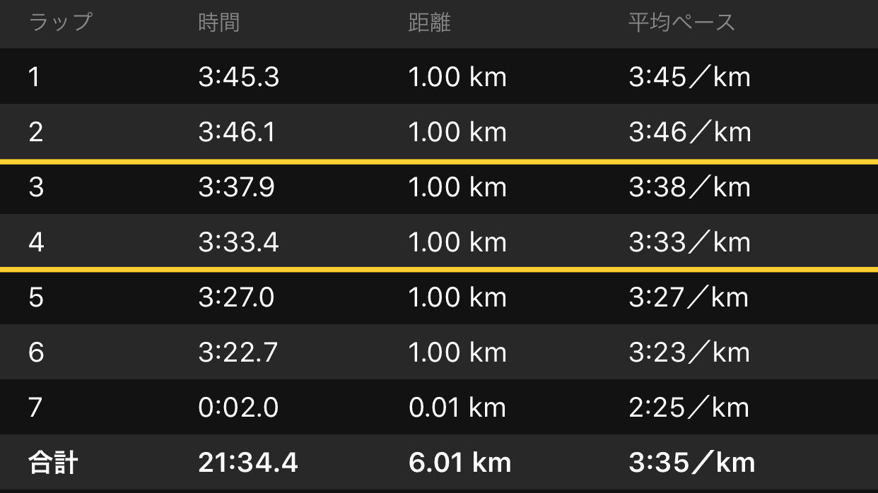 まだまだコントロール出来ないBU走2km×3_f0310282_18190896.jpeg