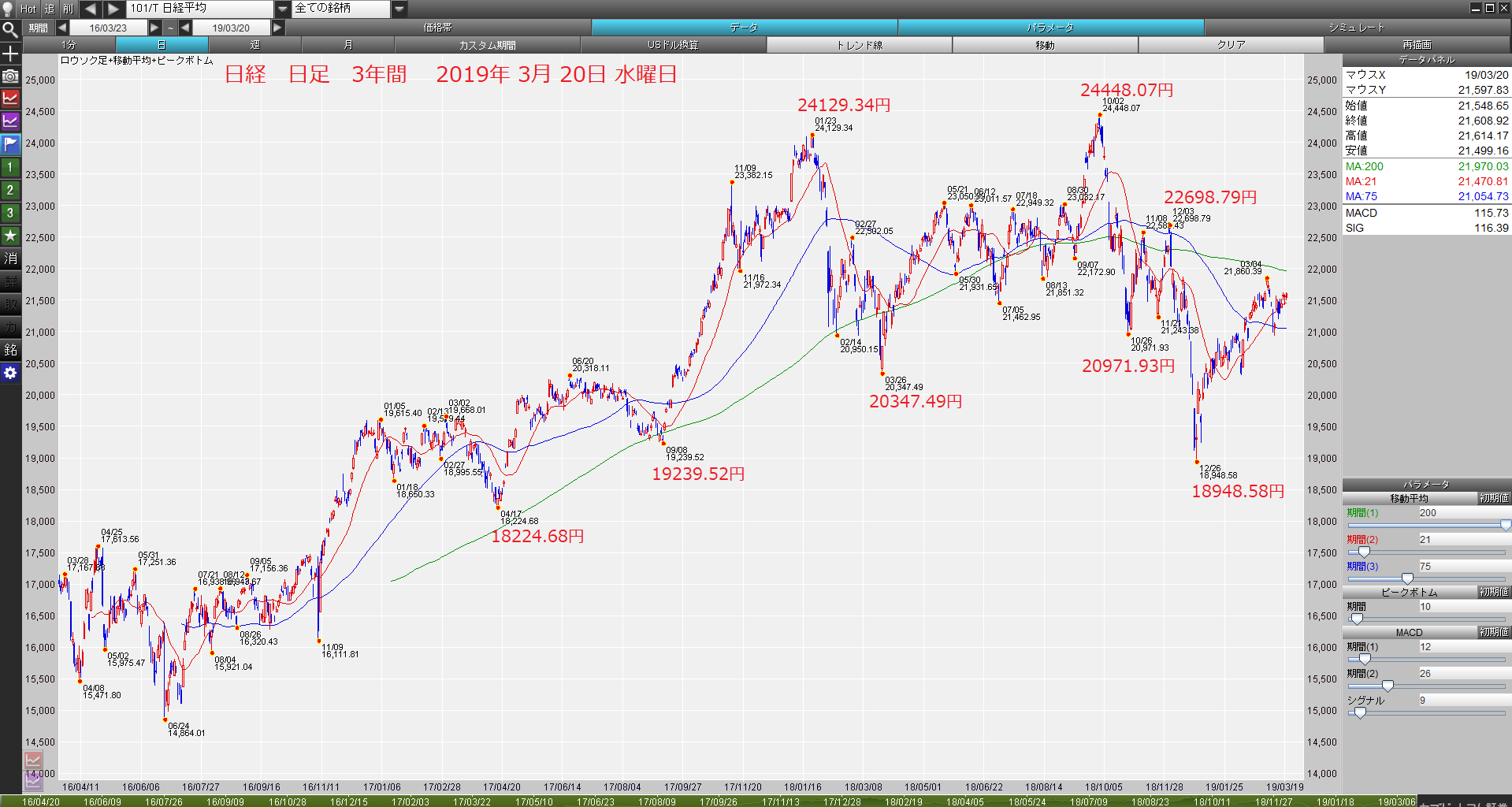 2019年3月21日　木曜日　休日、FOMCあり。ドル円下げた。_e0188788_20300043.png