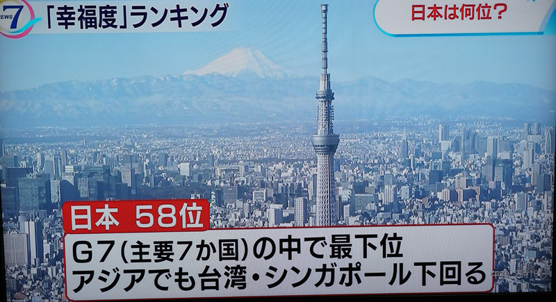 世界幸福度ランキング　日本は５８位_b0019313_17310044.jpg