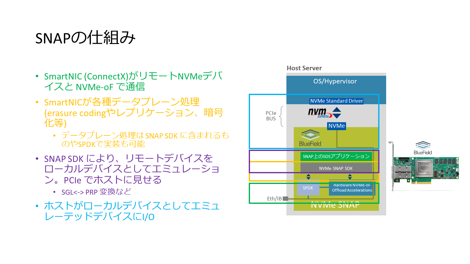 Bluefield SNAP Technology 概略_b0068870_18470406.png