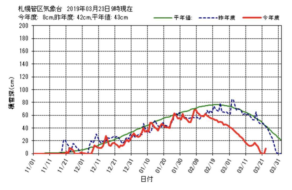 根雪の終日はキャンセルされました_c0025115_21544720.jpg