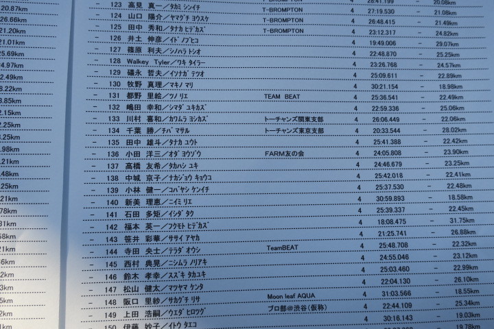 ブロンプトン・ワールド・チャンピオンシップ・ジャパン 2019 に参加しました_c0132901_15161806.jpg