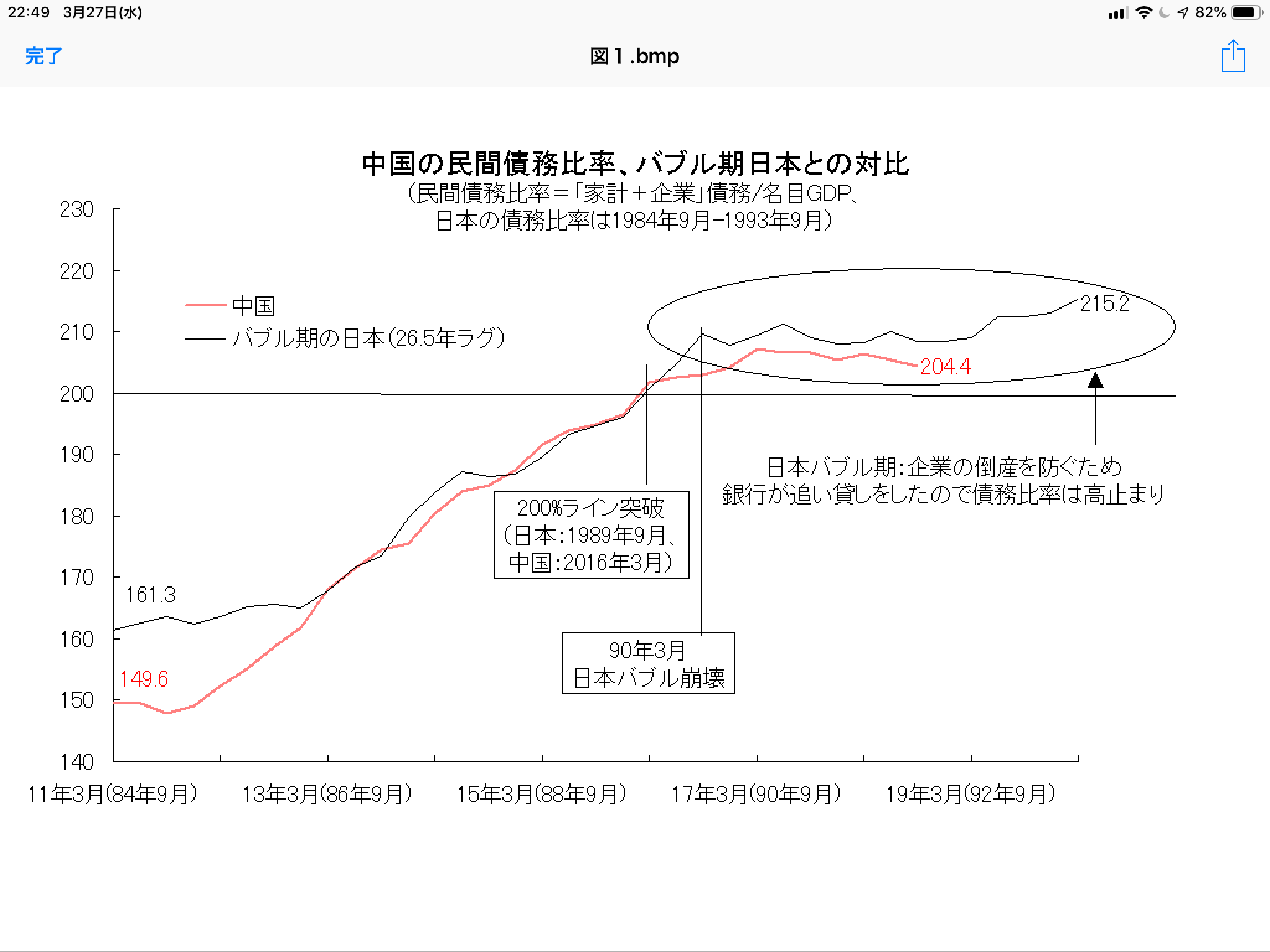 中国の今はバブル崩壊後の日本_e0362571_22513654.png