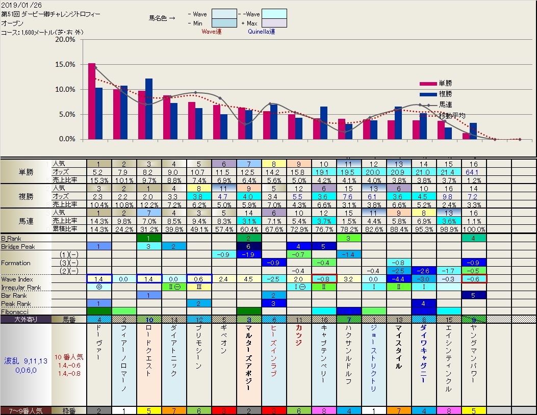 3.30　明日のフィボナッチ　　_b0201522_22021690.jpg