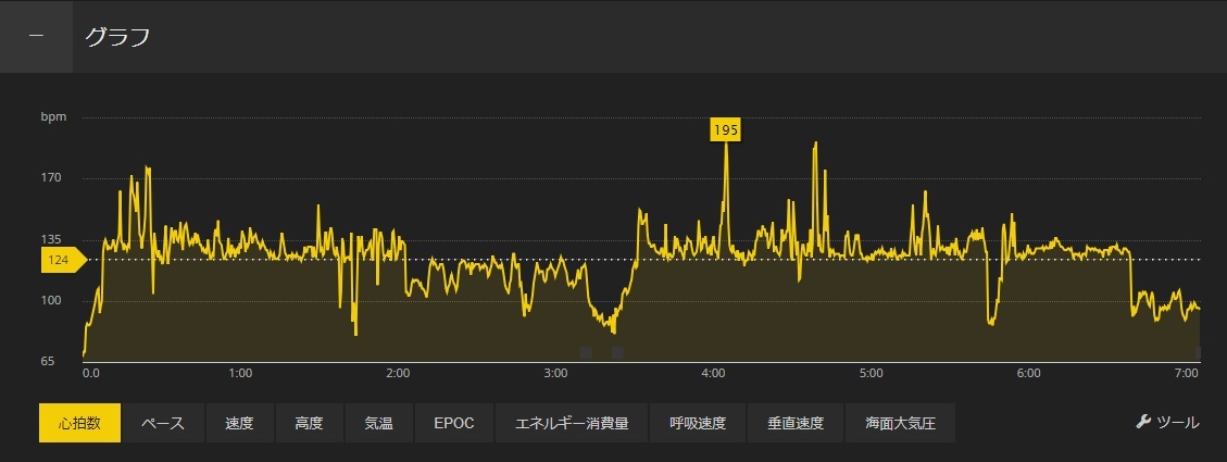 ラン旅vol.23   農免道路の桜_d0375652_07142948.jpg