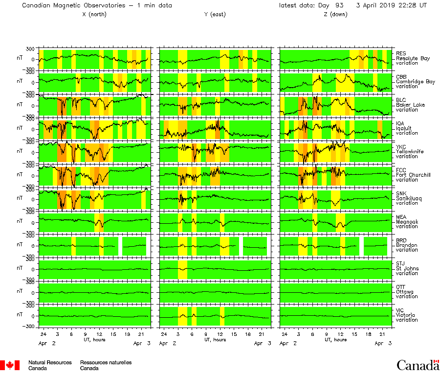 HAARPモニター観察：４月始めの３００nTの地震電磁波到来！_a0348309_7502819.png