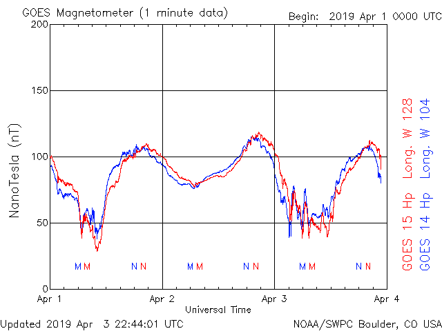 HAARPモニター観察：４月始めの３００nTの地震電磁波到来！_a0348309_750398.gif