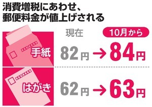 10月からの郵便料金改定とGW中の配達等について_d0285885_19475749.jpeg