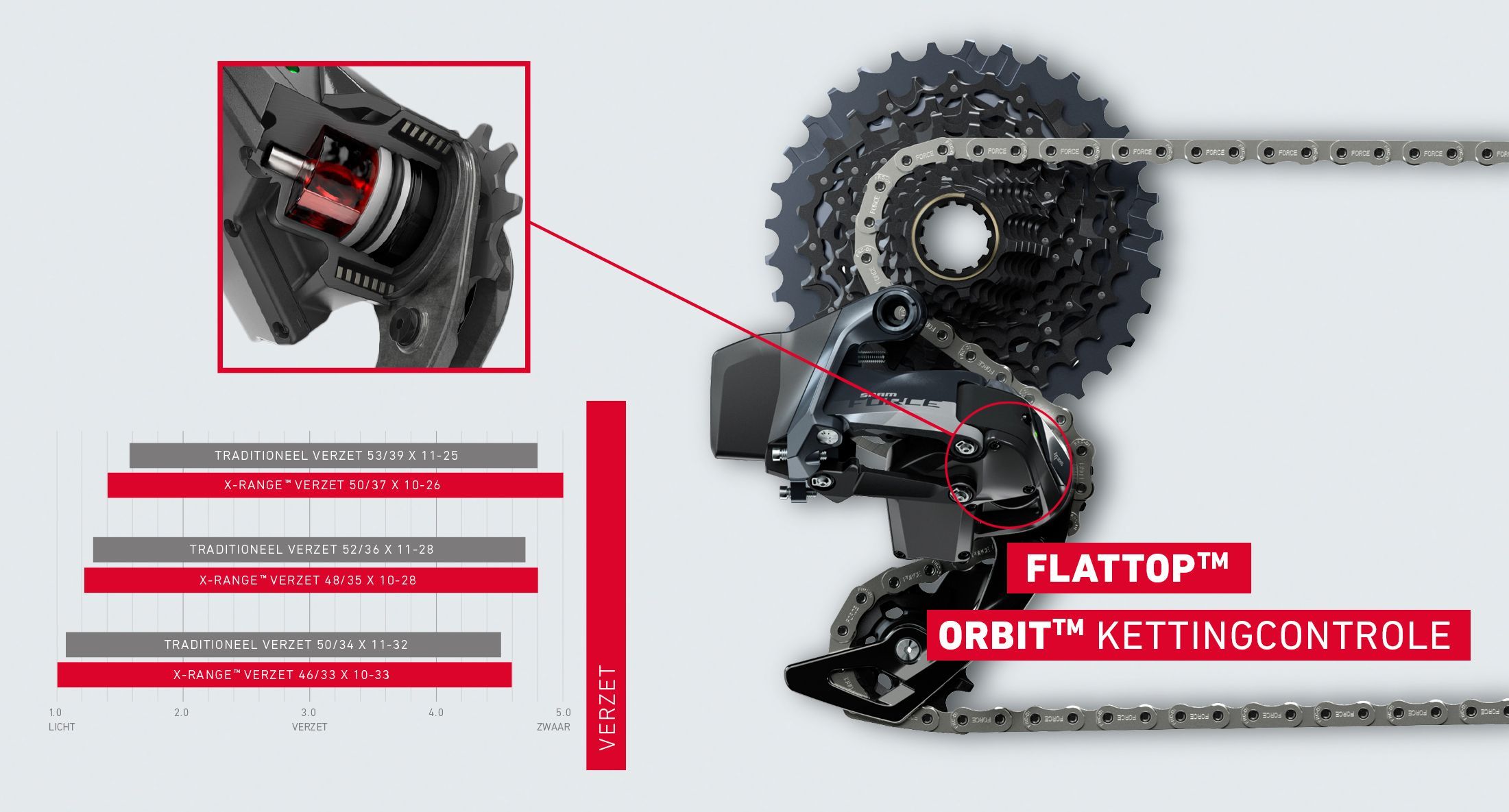 SRAM FORCE eTAP AXS 登場 : 盆栽自転車店ブログ SRAM FORCE eTAP AXS 登場 : 盆栽自転車店ブログ
