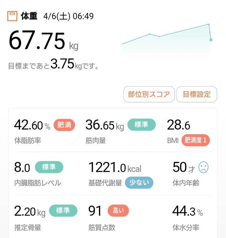 ダイエットあと22日 華奢になるために ダイエットあと22日 華奢になるために
