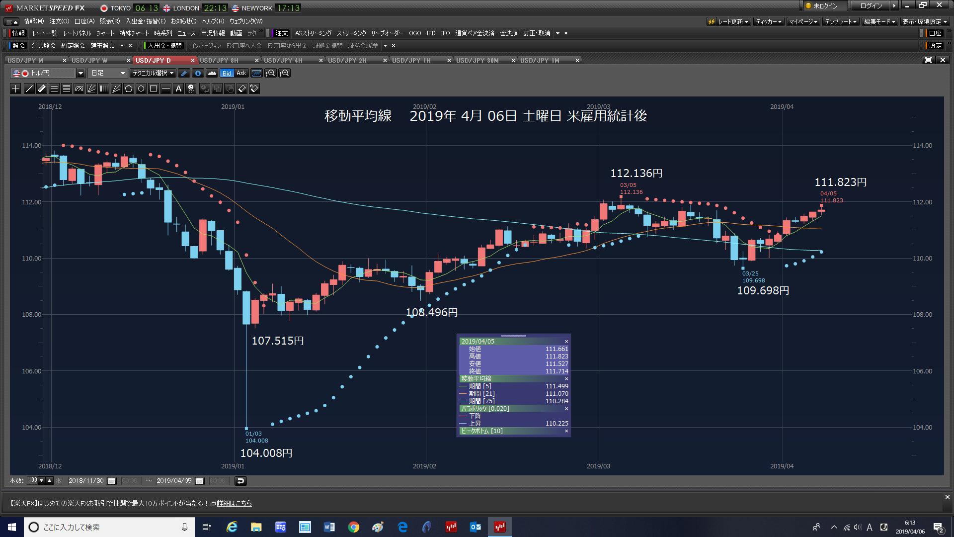 改元フィーバー。ドルショート投げて、同値再度イン。3口座　成り行きで投げた。米雇用統計後　3口座　成り行きショート3万ドル。2019年4月06土曜日　_e0309098_17260912.png