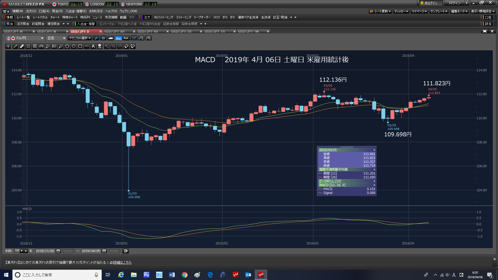 改元フィーバー。ドルショート投げて、同値再度イン。3口座　成り行きで投げた。米雇用統計後　3口座　成り行きショート3万ドル。2019年4月06土曜日　_e0309098_17262176.png