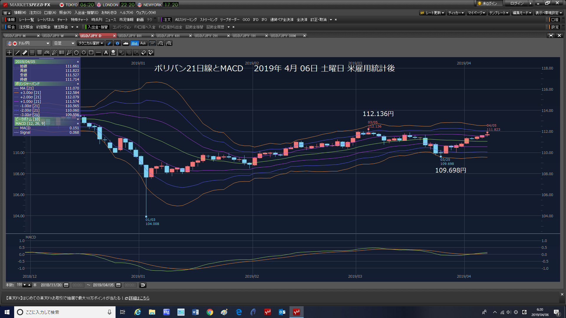 改元フィーバー。ドルショート投げて、同値再度イン。3口座　成り行きで投げた。米雇用統計後　3口座　成り行きショート3万ドル。2019年4月06土曜日　_e0309098_17262993.png