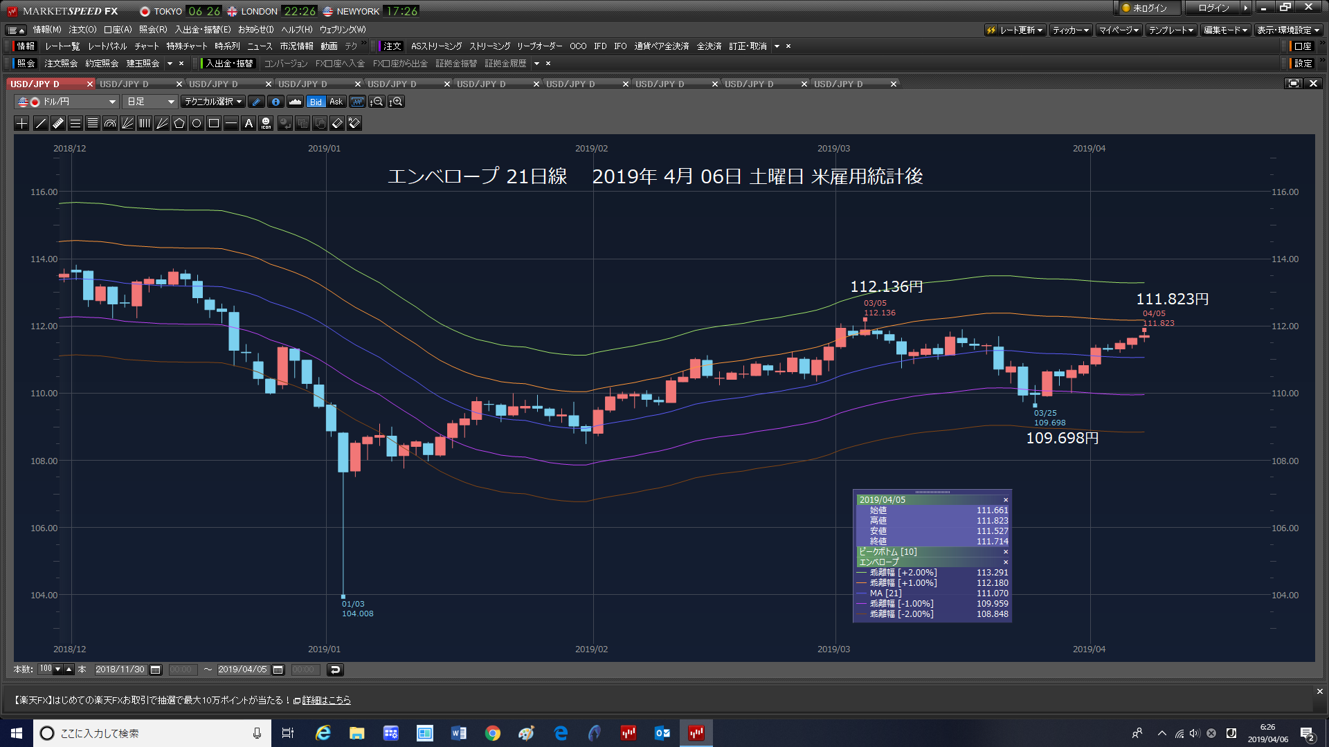 改元フィーバー。ドルショート投げて、同値再度イン。3口座　成り行きで投げた。米雇用統計後　3口座　成り行きショート3万ドル。2019年4月06土曜日　_e0309098_17265898.png