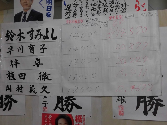 堂々の当選! どんな時も、誰にも媚びない「鈴木すみよし県議」3選_f0141310_07355843.jpg