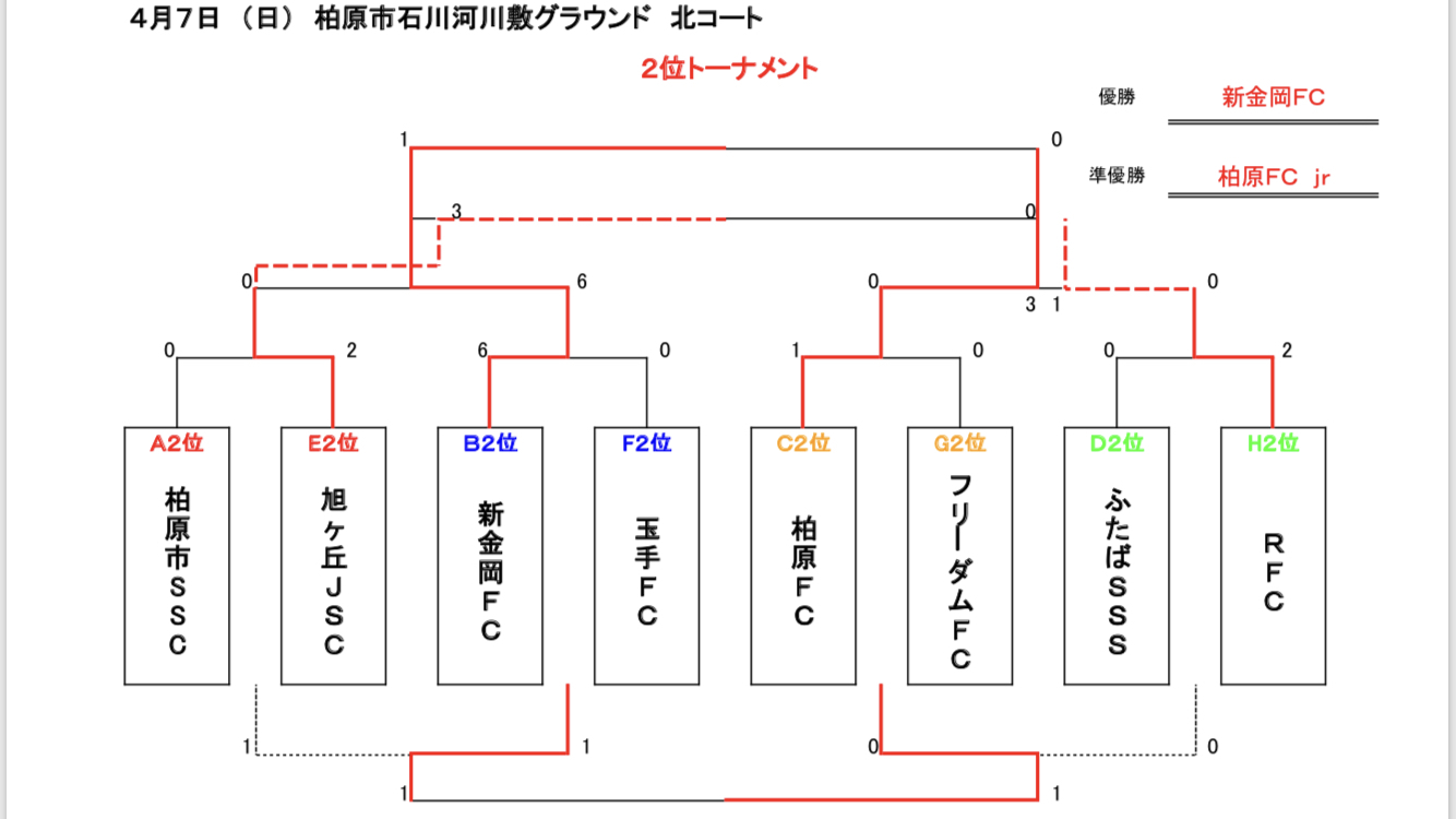 2019 柏原ＪＣカップ U-12_d0151868_18510005.jpg