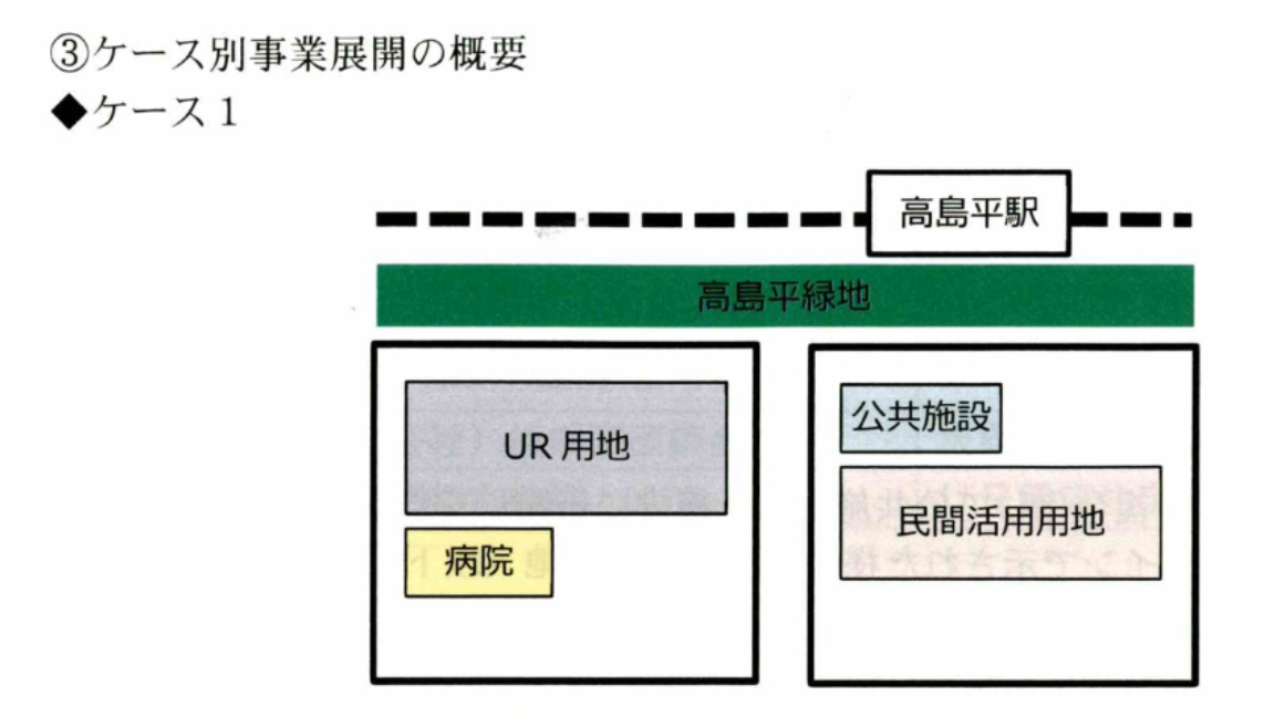 高島平グランドデザインー区有地単独活用から大規模開発へ区が方針転換_c0120926_23115959.png