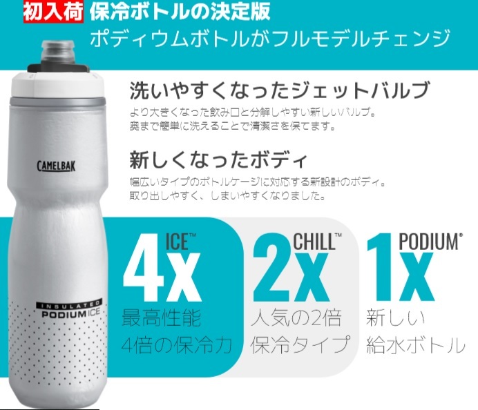 キャメルバックの新ボトル 自転車屋 サイクルプラス Note