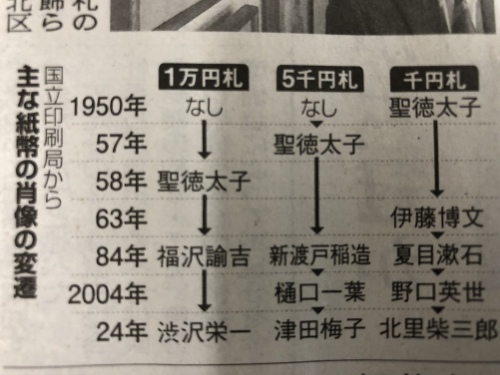 新しい紙幣_d0184114_20124557.jpeg