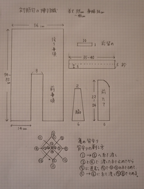 背守りつけて初節句の陣羽織_d0348118_09090920.jpeg
