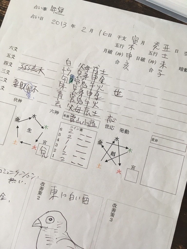 コイン占いミニ勉強会！ : 空の音 kunone