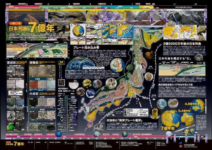 「日本列島7億年」ポスター_b0025745_02382579.jpg